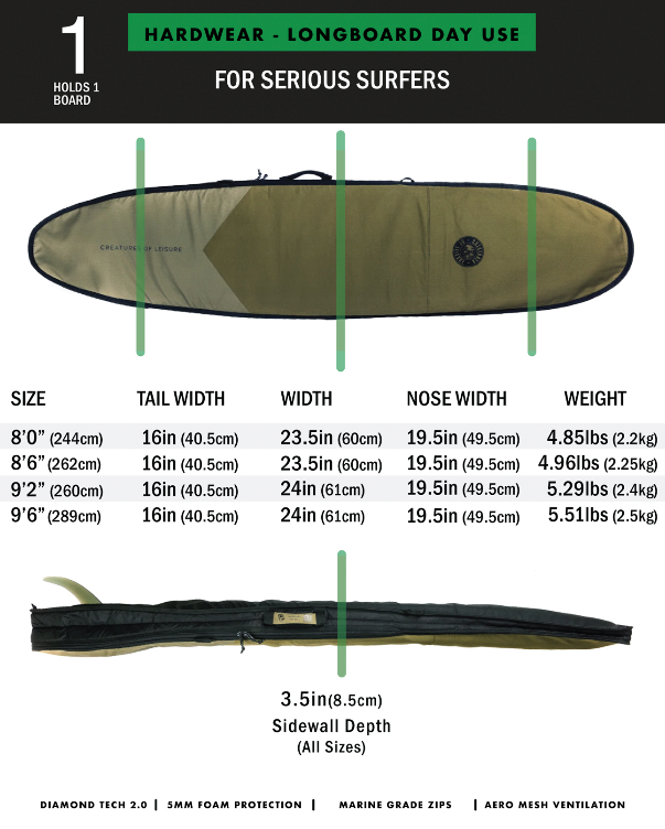 2025 HardWear Longboard Day Use