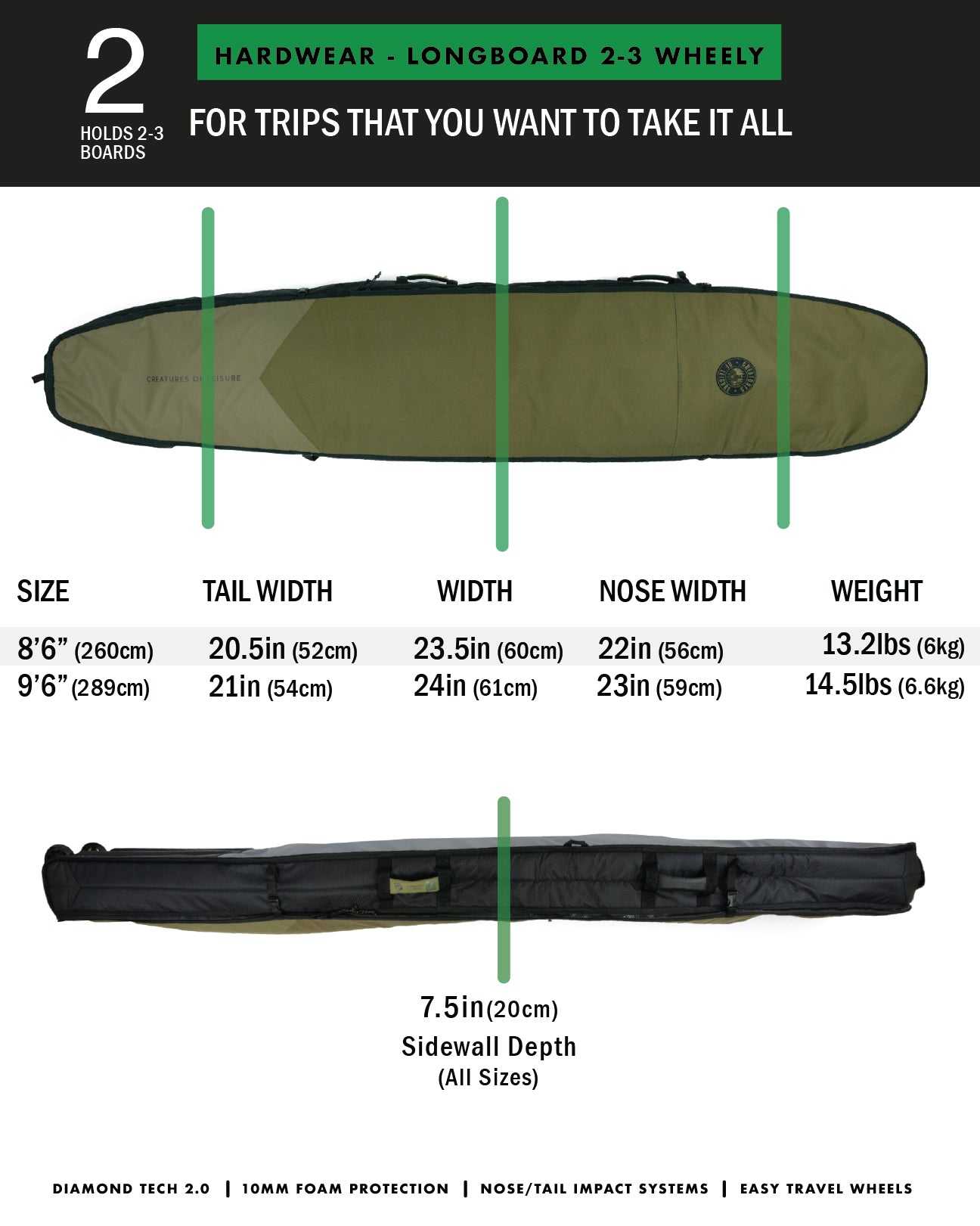 Hardwear Longboard Wheely : Military Titanium - 9'6 – Creatures of