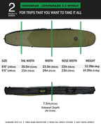 Hardwear Longboard Wheely : Military Titanium - 8'6