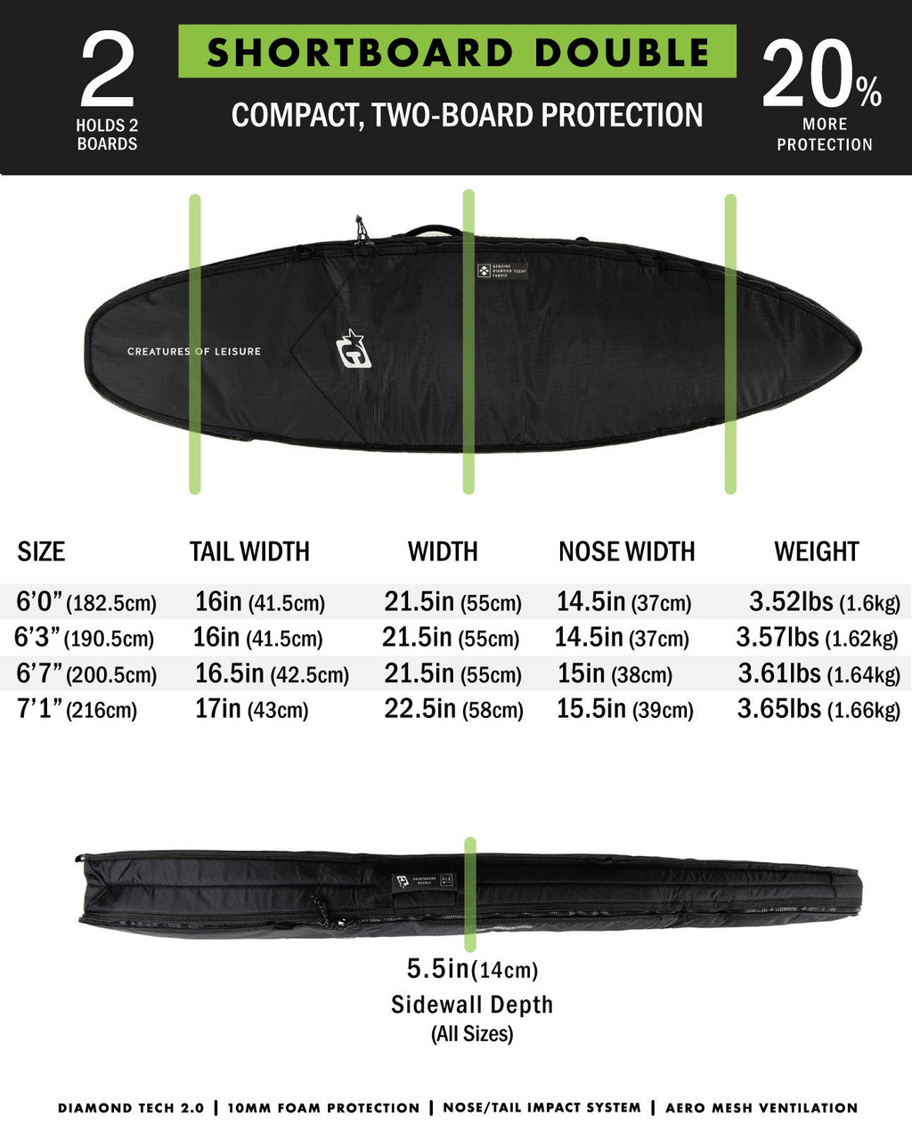 2025 Shortboard Double | Titanium Black