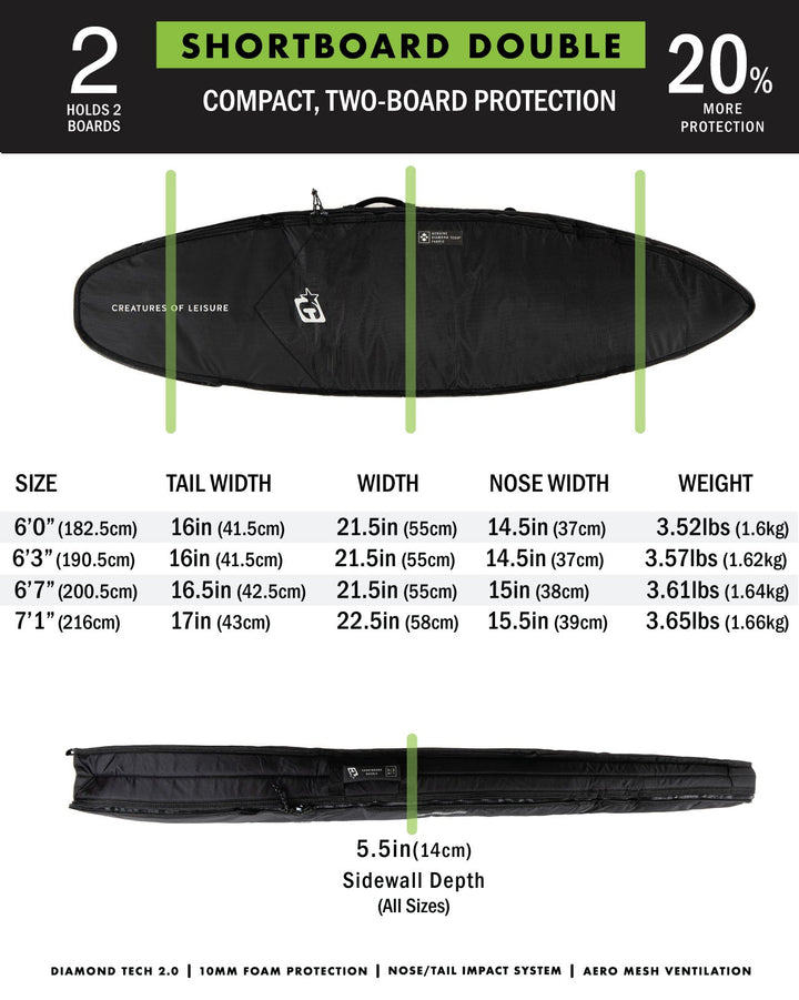 Shortboard Double | Titanium Black