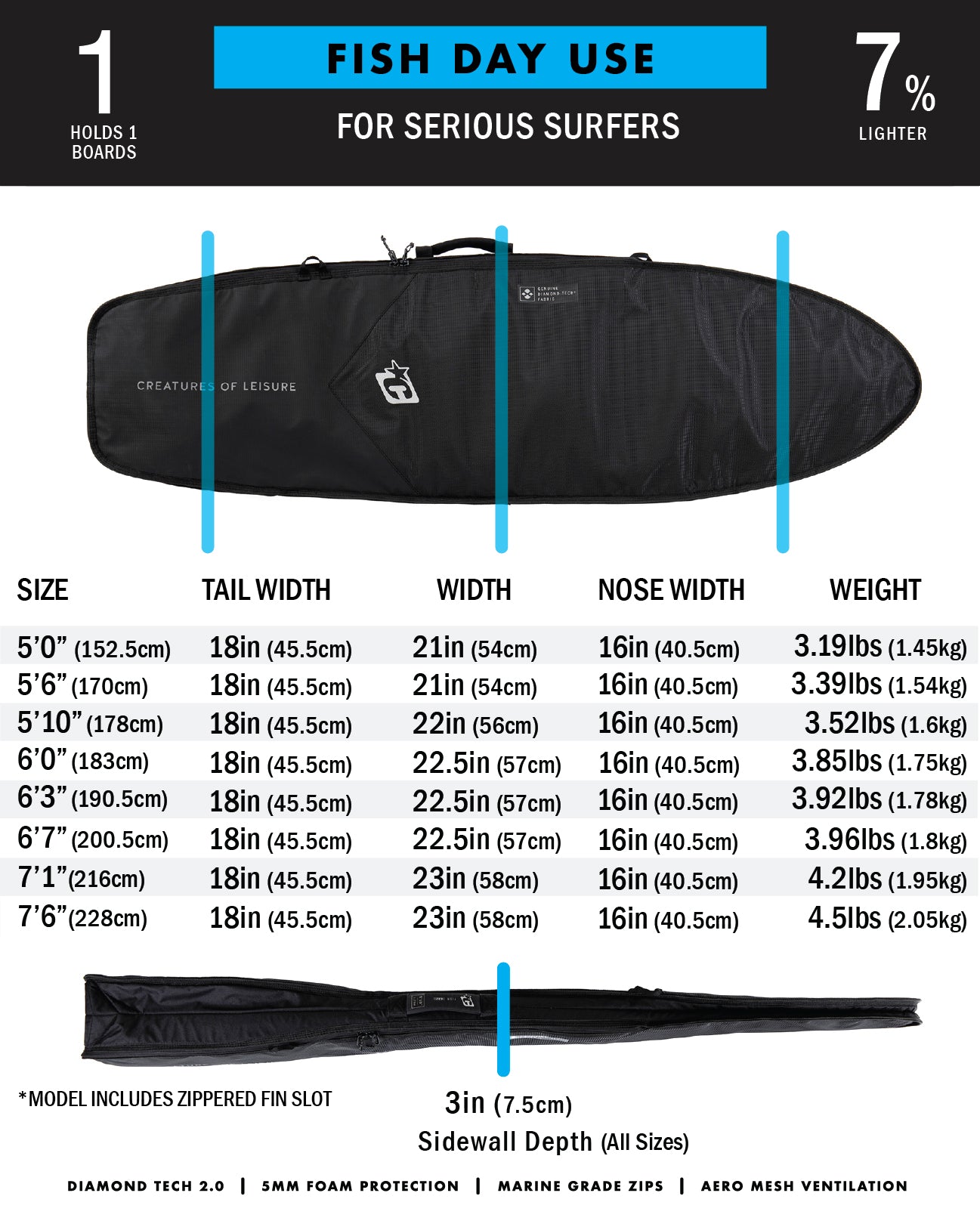 Fish Day Use : Black Silver - 5'6 – Creatures of Leisure USA