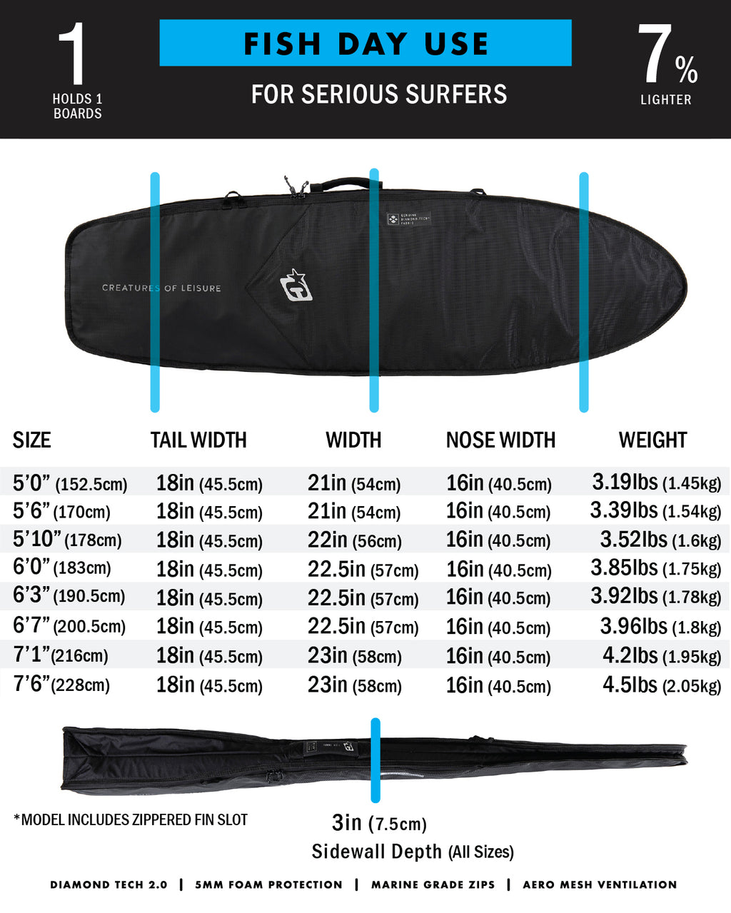 Fish Day Use : Black Silver - 7'6
