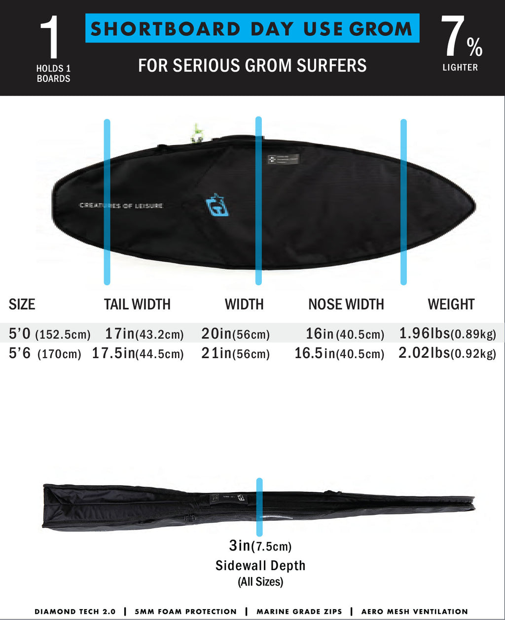 Grom Day Use : Black Cyan - 5'6