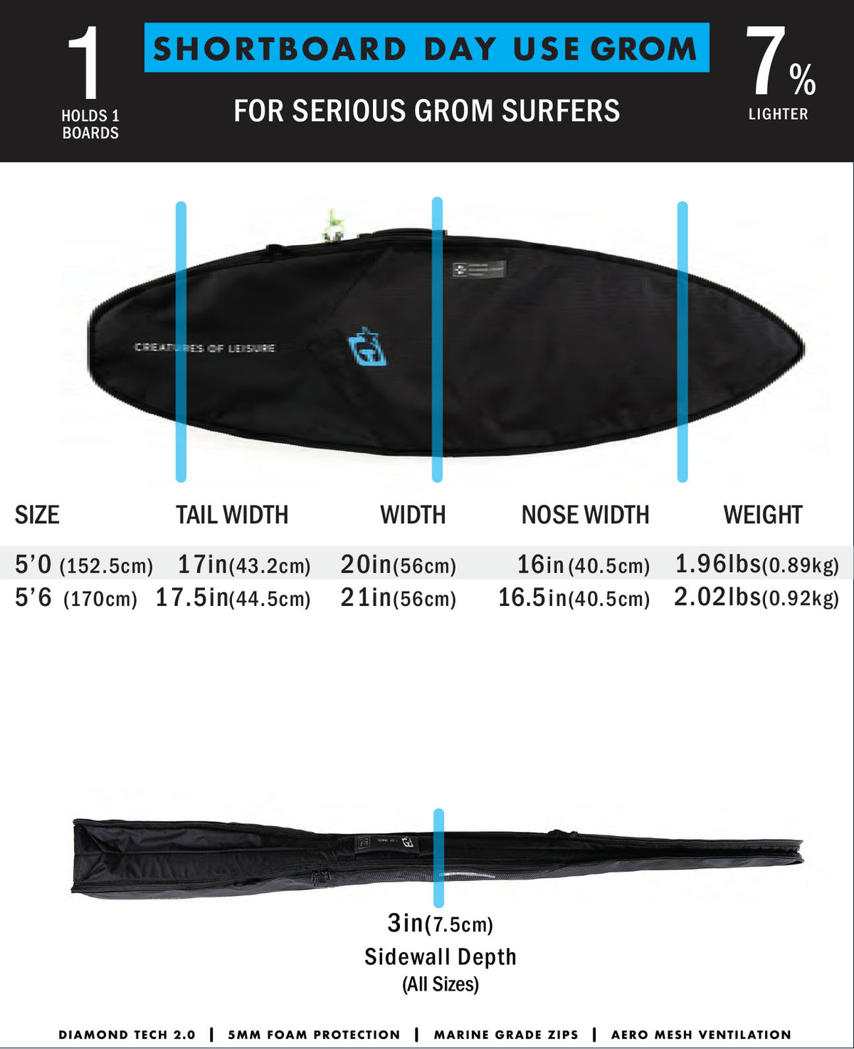 Grom Day Use : Black Cyan - 5'6