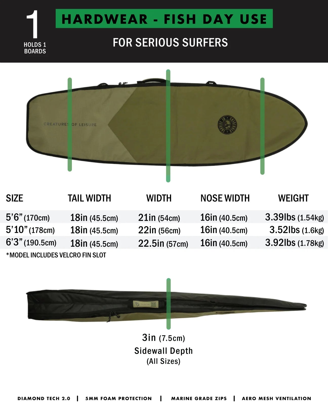 Hardwear Fish Day Use : Military Black - 5'10