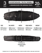 Shortboard Triple Wheely : Black Silver - 6'7